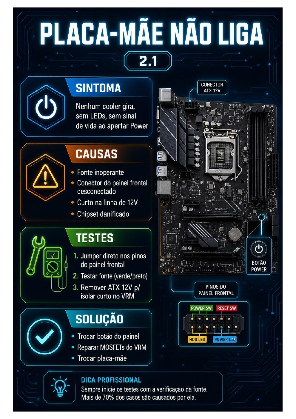 Página do guia sobre placa-mãe que não liga