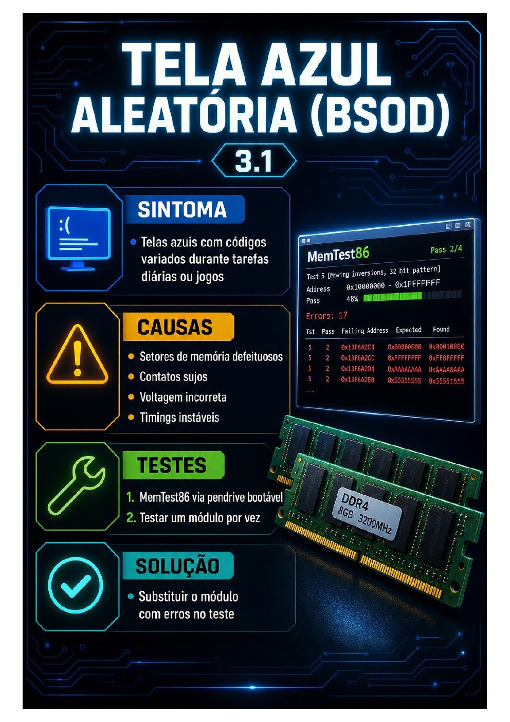 Página do guia sobre tela azul