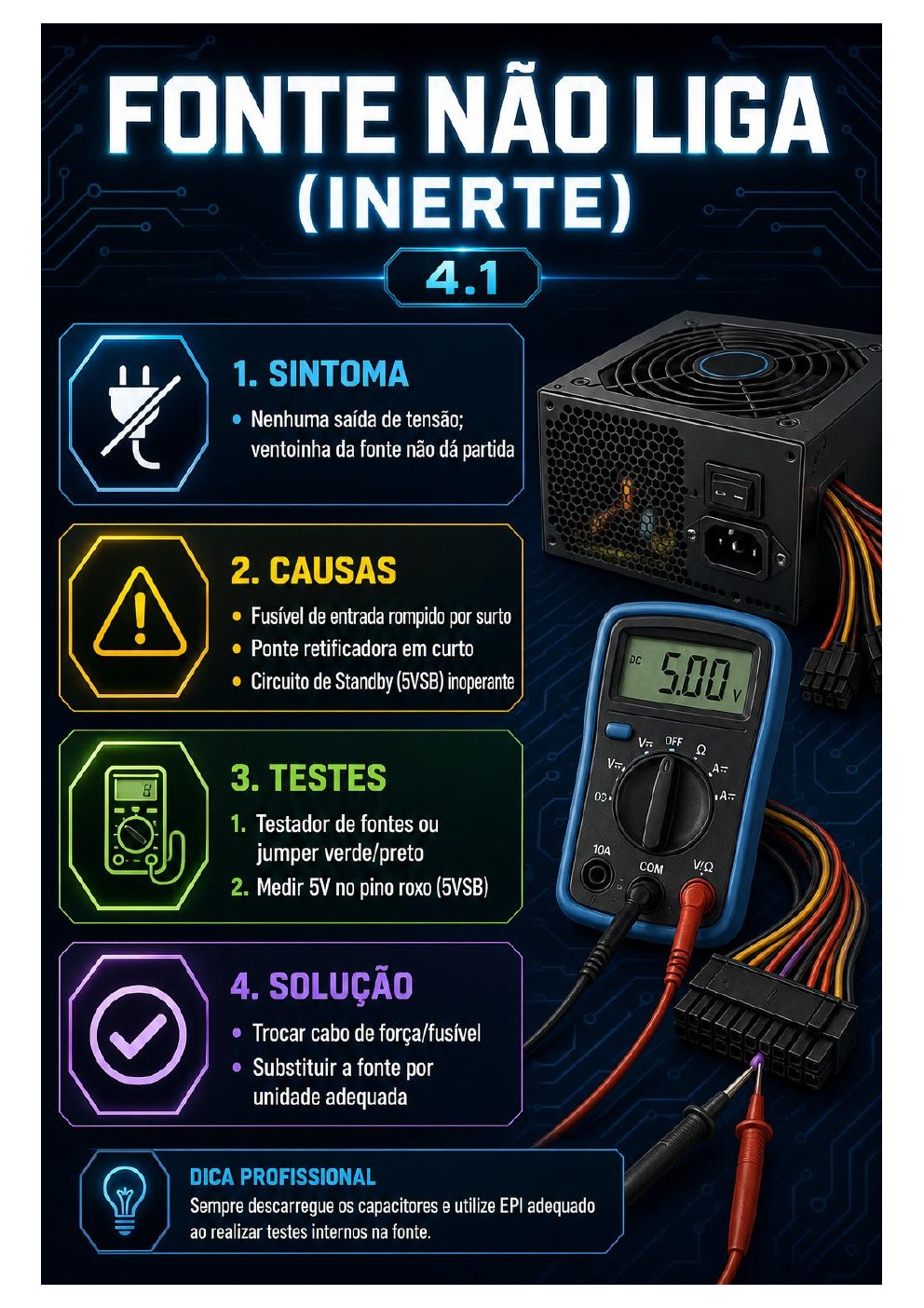 Página do guia sobre fonte que não liga