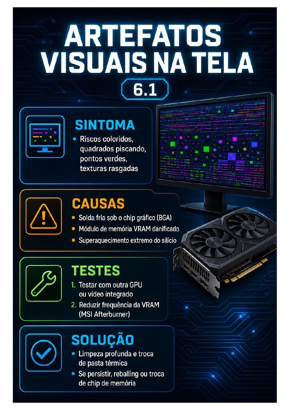 Página do guia sobre artefatos de vídeo