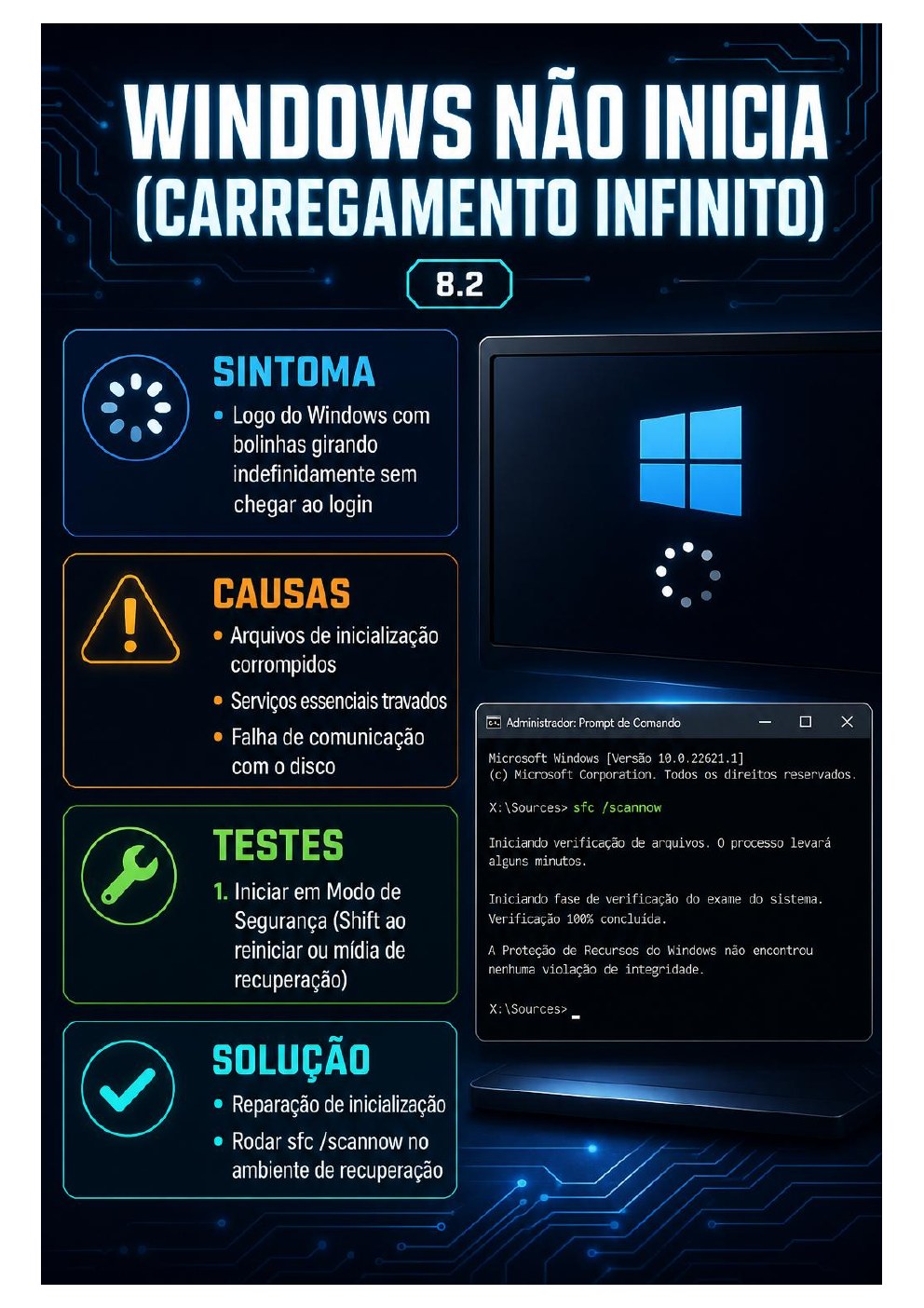 Página do guia sobre Windows que não inicia